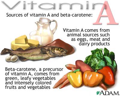 Vitamin A, where to get it